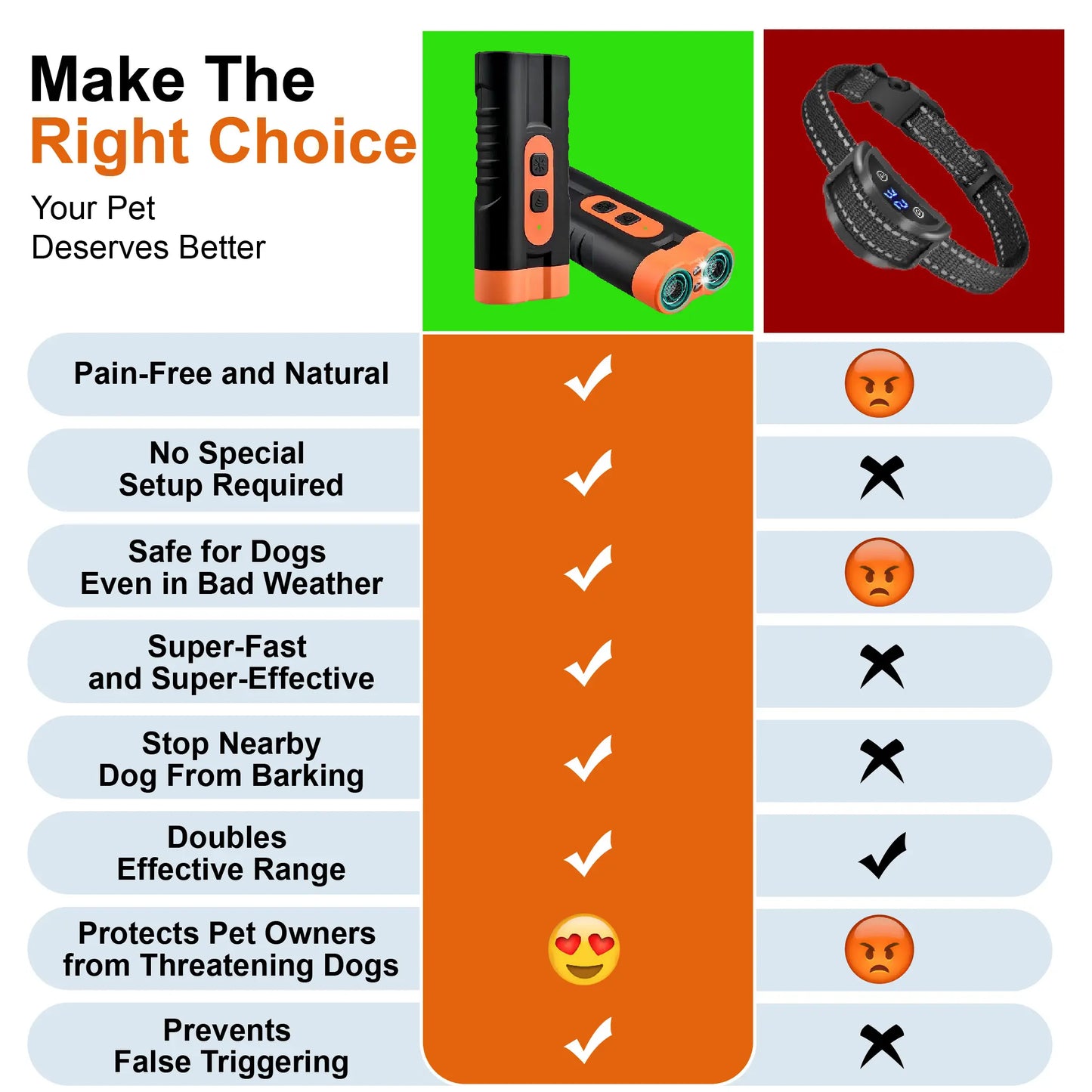 Dispositivo Ultrasónico de Entrenamiento y Control de Ladridos para Perros